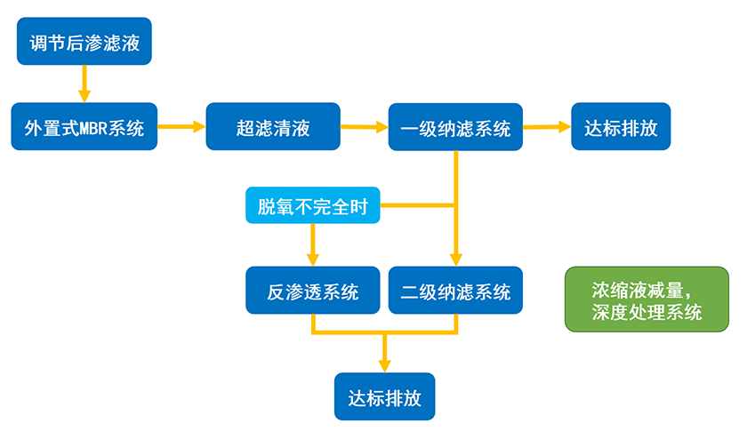 1741600673987581.png 渗透液处理行业-工艺流程图.png